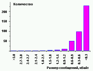 Figure1