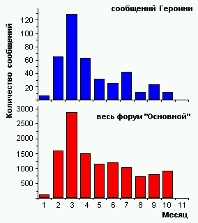 Figure2